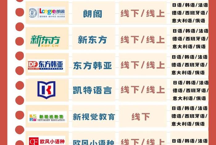 菏泽网店培训机构、菏泽网店培训机构哪家好 菏泽网店培训机构、菏泽网店培训机构哪家好