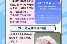 电商属于什么行业类型银行卡、电商属于什么行业类型银行卡账户