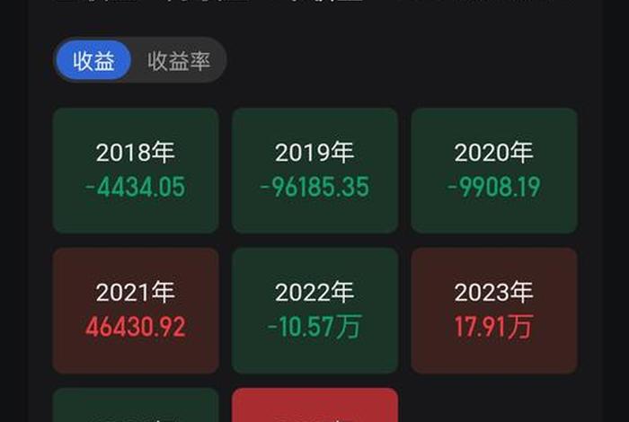 电商利润计算 电商利润计算器手机