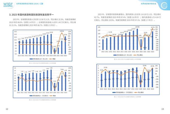 旅游电商平台的市场规模,旅游电商平台的市场规模是多少 旅游电商平台的市场规模,旅游电商平台的市场规模是多少