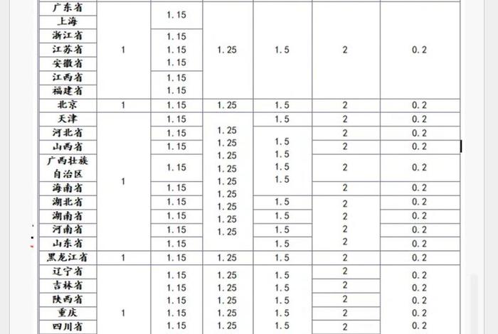 云仓电商平台垫货款、云仓电商平台垫货款多久到账 云仓电商平台垫货款、云仓电商平台垫货款多久到账