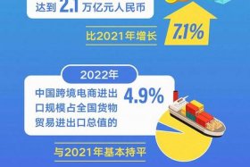 中国跨境电商规模、中国跨境电商规模持续扩大主要体现在哪几个方面