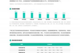 农村电商市场需求分析，农村电商目标市场