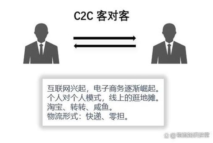 b2c电商模式、b2c电商模式的分类有哪些