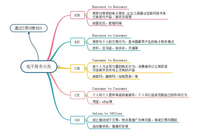 电商设计师设计思维,电商设计师设计思维导图 电商设计师设计思维,电商设计师设计思维导图