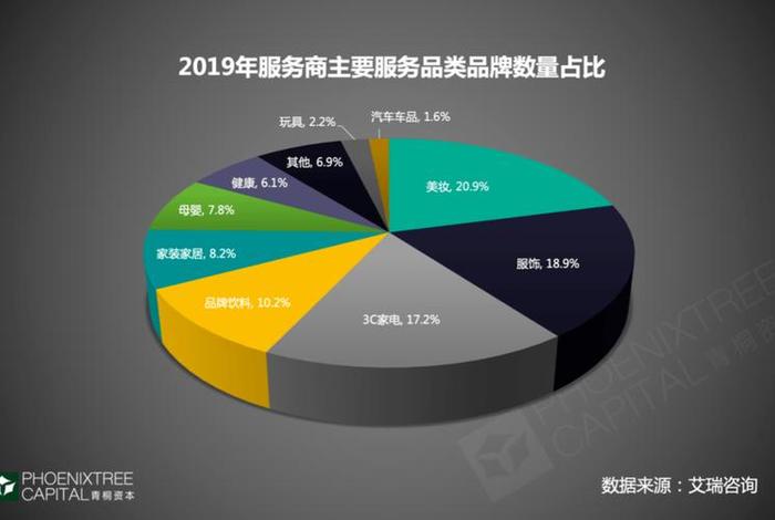 代运营电商公司营业执照经营范围 - 电商代运营公司经营范围有哪些