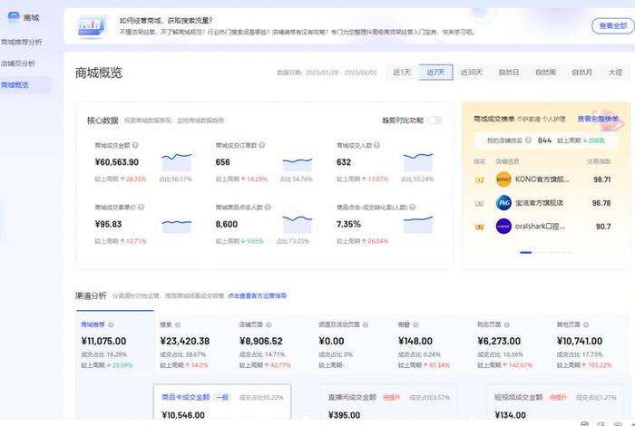 电商平台成交量排行榜(电商平台成交量排行榜怎么看) 电商平台成交量排行榜(电商平台成交量排行榜怎么看)