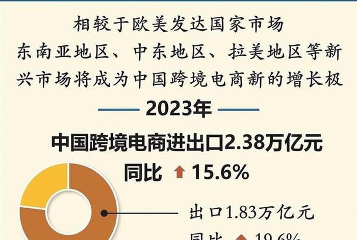 中国跨境电商入口 跨境电商入口国内