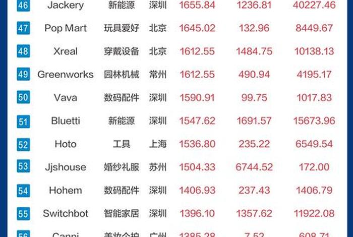 全国电商排名的省 - 全国电商排名的省份有哪些