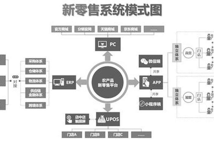 生鲜电商o2o模式(生鲜电商o2o模式网络营销研究) 生鲜电商o2o模式(生鲜电商o2o模式网络营销研究)