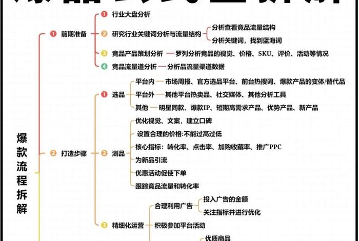 电商爆款产品怎么打造（电商爆款产品怎么打造出来）