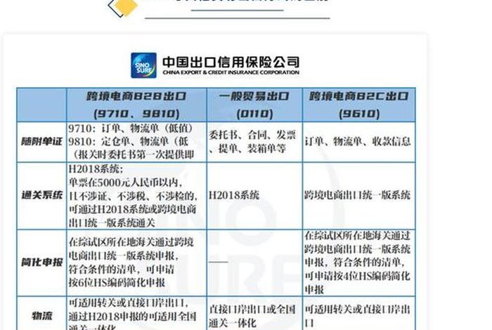 电商目录清关(电商目录清关什么意思) 电商目录清关(电商目录清关什么意思)