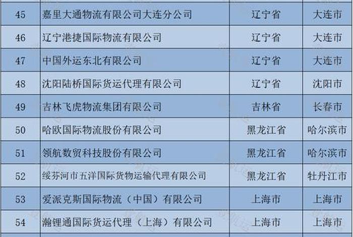 国际仓储物流公司排名,国际仓储物流公司排名榜 国际仓储物流公司排名,国际仓储物流公司排名榜