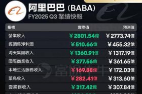 拍视频做电商的收入、拍视频做电商的收入怎么样