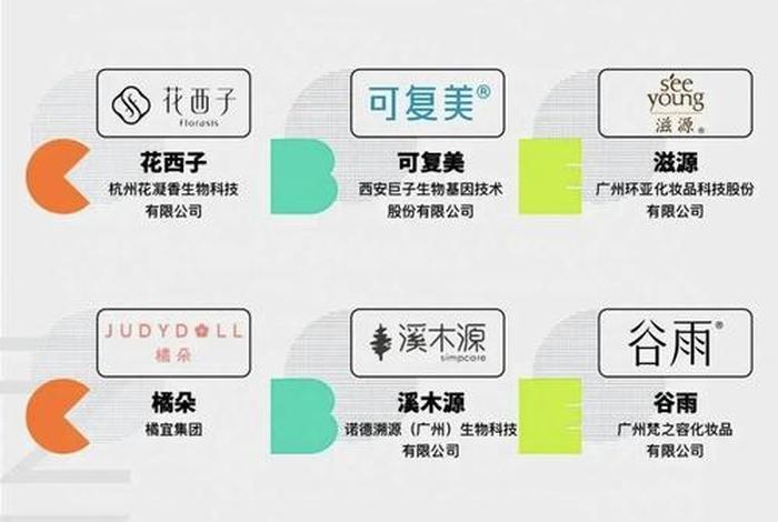 美妆电商股、美妆电商概念股 美妆电商股、美妆电商概念股