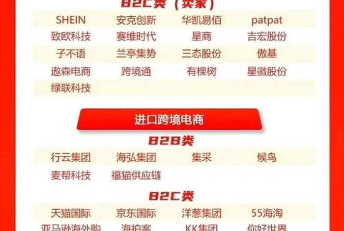 跨境电商平台排行榜前十名中国 跨境电商平台排行榜前十名中国有几家