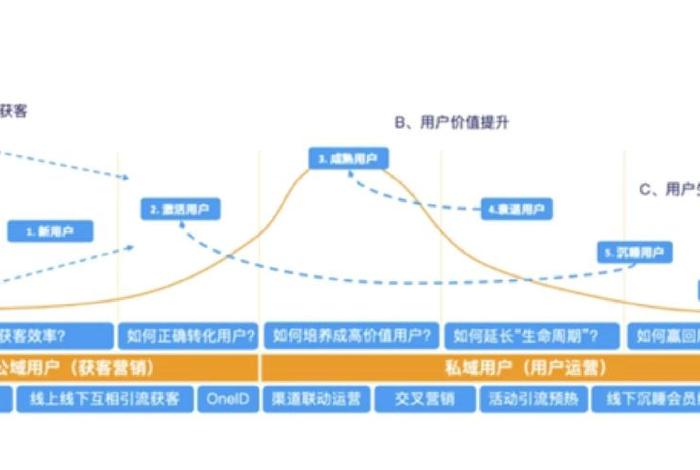ROI在电商行业的具体应用案例、roi在电商行业的具体应用案例 ROI在电商行业的具体应用案例、roi在电商行业的具体应用案例