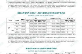 商电费用标准（国家商用电费标准收费标准）