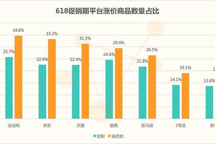电商平台618数据 各大电商平台618数据