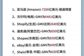 全球四大电商平台 全球四大电商平台有哪些