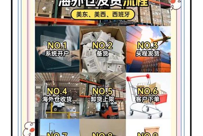 跨境电商海外仓的监管流程;跨境电商海外仓的监管流程图 跨境电商海外仓的监管流程;跨境电商海外仓的监管流程图