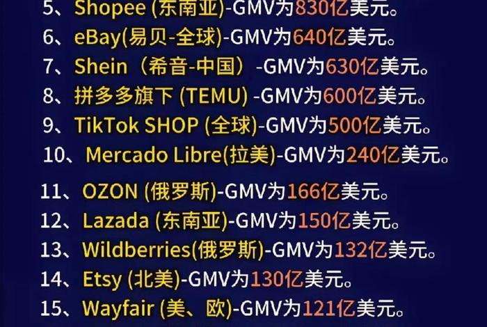 亚马孙跨境电商北美最新消息、亚马孙跨境电商咋样 亚马孙跨境电商北美最新消息、亚马孙跨境电商咋样