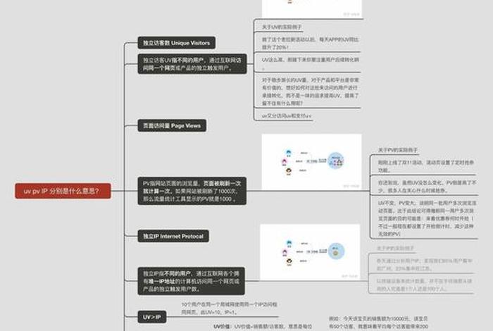 电商pv是什么 电商领域uv,pv是什么意思 电商pv是什么 电商领域uv,pv是什么意思