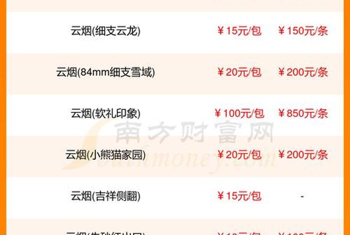 万全云电商一个月多少钱(万全云电商一个月多少钱啊) 万全云电商一个月多少钱(万全云电商一个月多少钱啊)