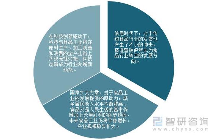 食品电商行业发展趋势,食品电商行业发展趋势图 食品电商行业发展趋势,食品电商行业发展趋势图