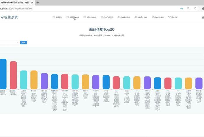 电商销售数据分析python,python销售数据分析及预测 电商销售数据分析python,python销售数据分析及预测