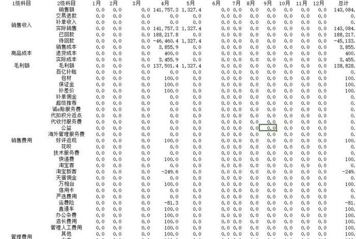 电商费比怎么算,电商费比算法 电商费比怎么算,电商费比算法