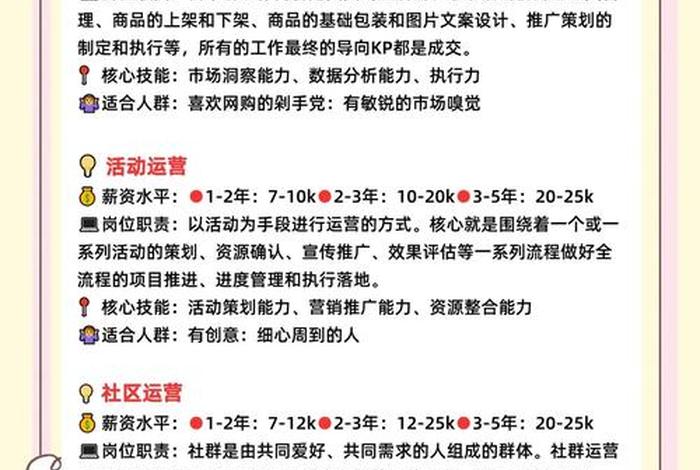 跨境电商运营专员，跨境电商运营专员岗位介绍