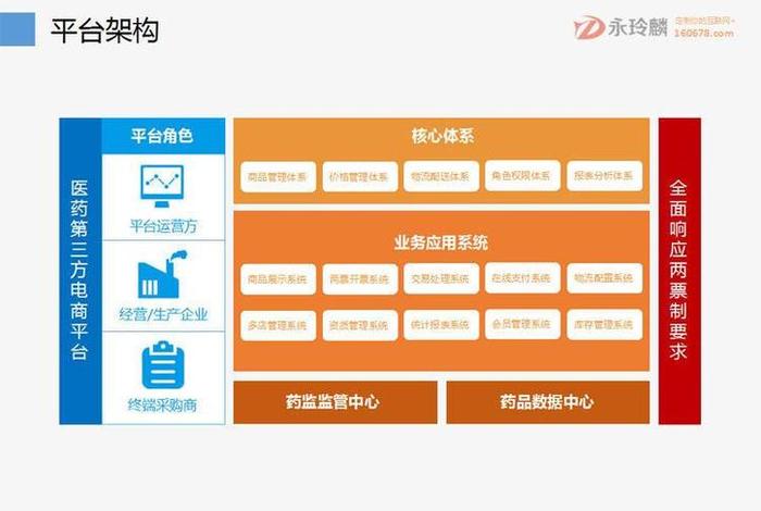 医药电商运营模式,医药电商运营模式是什么 医药电商运营模式,医药电商运营模式是什么