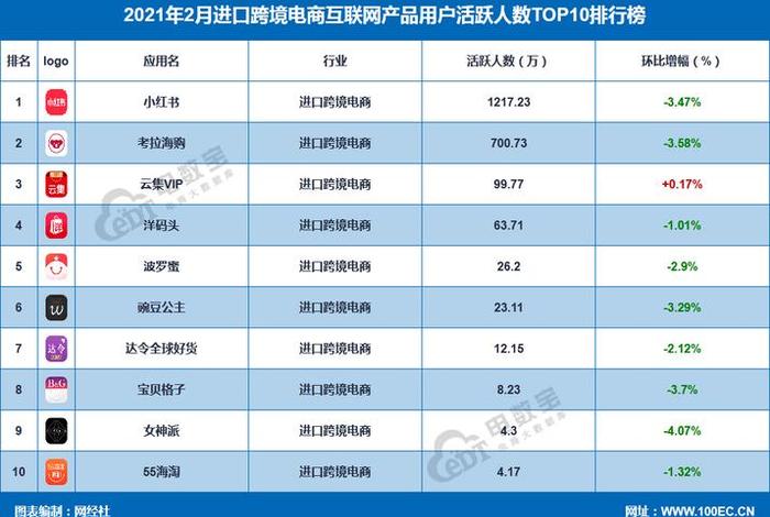 电商排名前十名某云 电商排名前50