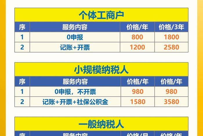 注册电商公司要多少注册资金合适、注册电商公司要多少注册资金合适呢 注册电商公司要多少注册资金合适、注册电商公司要多少注册资金合适呢