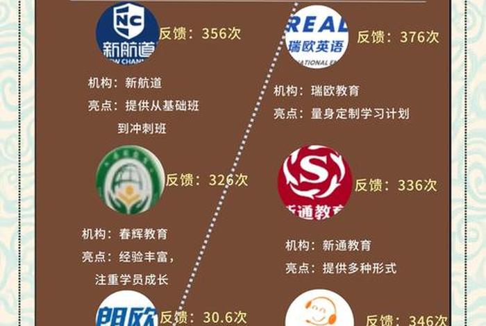 电商英语培训机构 电商英语培训机构有哪些