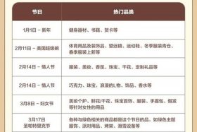 电商公司一般节假日放假怎么放（电商公司一般节假日放假怎么放的）