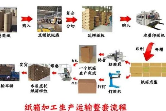 电商纸箱定做 - 电商纸箱定做流程