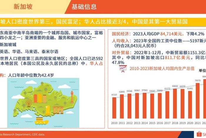 新加坡电商经济、新加坡电商经济怎么样 新加坡电商经济、新加坡电商经济怎么样