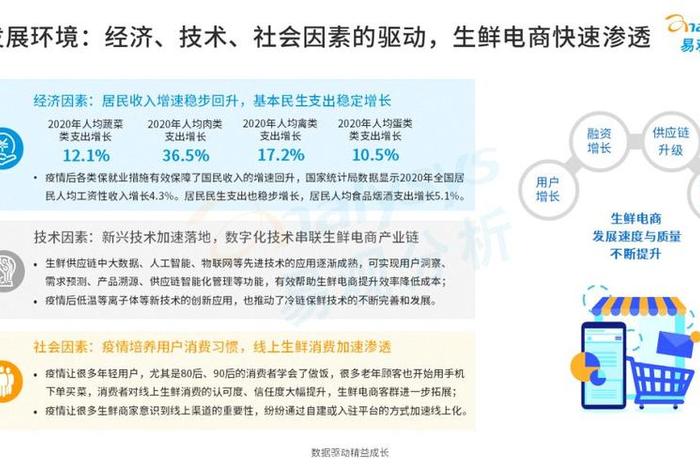 破产生鲜电商、生鲜电商行业痛点 破产生鲜电商、生鲜电商行业痛点
