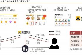 o2o平台有哪些各种行业（o2o平台有哪些各种行业类型）