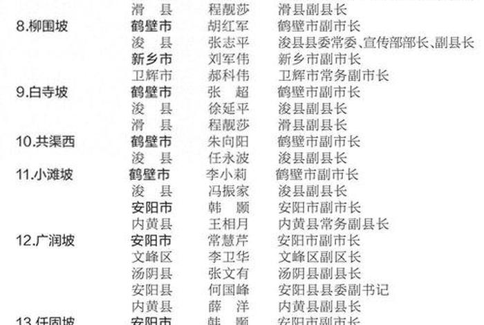 江苏电商协会领导班子成员名单最新、江苏省电商协会会长