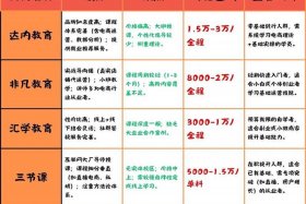 电商运营培训哪个学校好 - 电商运营培训哪个学校好天津