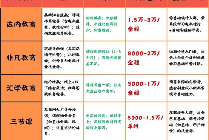 电商运营培训哪个学校好 - 电商运营培训哪个学校好天津 电商运营培训哪个学校好 - 电商运营培训哪个学校好天津