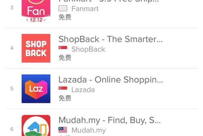 东南亚电商平台lazada - 东南亚电商平台Lazada