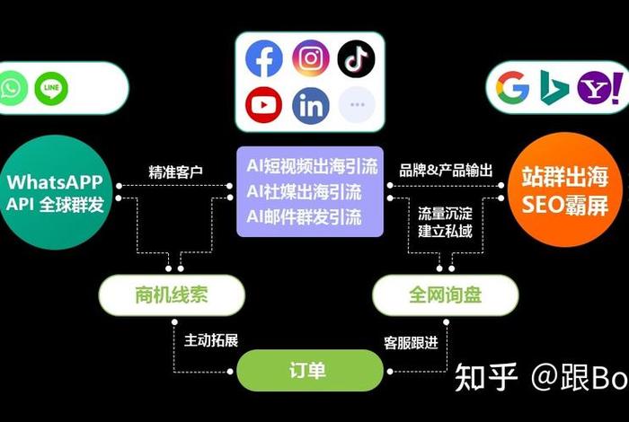 电商引流平台 - 电商引流平台是什么