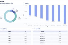 电商如何做财务数据分析、电商行业财务数据