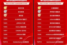 电商平台最畅销产品排行榜，电商平台最畅销产品排行榜前十名