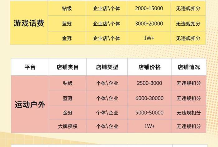 服装电商前期投资多少 服装电商前期投资多少钱 服装电商前期投资多少 服装电商前期投资多少钱
