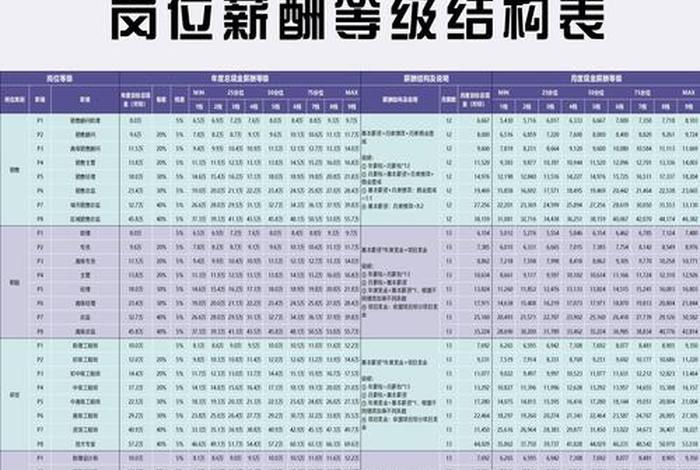 电商一个月多少工资 电商一个月多少工资正常